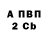 Дистиллят ТГК Wax Alexandr Dmitro